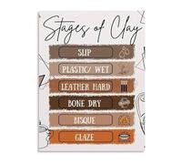 Ceramic Arts Stages of Clay Workflow Chart Canvas Painting Wall Art for Creative Studio Decor and Pottery Learning(Framed,12x18inch(30x45cm))