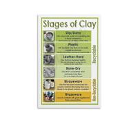Ceramic Process Poster Clay Transformation Guide for Pottery Lovers