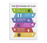 Ceramic Studio Essential Clay Preparation to Firing Chart Canvas Wall Art for Pottery Learning and Artistic Home Decor(Framed,16x24inch(40x60cm))