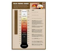 Ceramics Firing Chart Poster Pottery Studio Reference