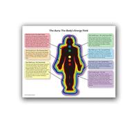 Chakra Grafico Stampa Aura Umana Bilanciamento Energetico Poster Aura Del Corpo Campi Energetici Arte Della Tela Di Canapa Pittura Immagine Decorazione Della Parete Di Arte A4 40X50Cm Senza Telaio