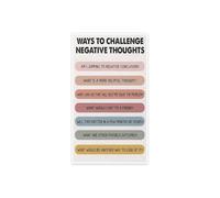 Challenge Thoughts Poster | Negative thinking positive inspiring decor(Unframed,12x18inch(30x45cm))