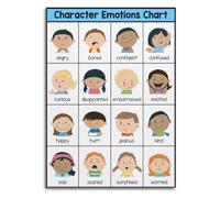 Character Emotions Chart Poster