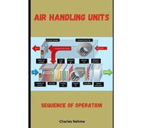 Charles Nehme Air Handling Units (Tascabile)