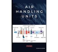 Charles Nehme Air Handling Units (Tascabile)