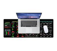 Chart Patterns Desk Pad, Non-Slip Stock Market Computer Pad, Stock Chart Computer Mat, Day Trading Desk Pad, Stock Trader Desk Pad, Day Trading Desk Pad For Stock Traders