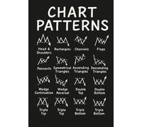 Chart Patterns - Technical Trader's Notebook: A Minimal Lined Notebook for Market Pattern Masters