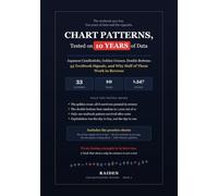 Chart Patterns, Tested on 10 Years of Data: Japanese Candlesticks, Golden Crosses, Double Bottoms - 33 Textbook Signals, and Why Half of Them Work in Reverse