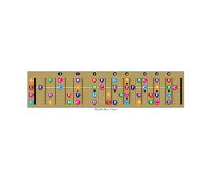 Chavisenty Ukulele Guitar Fretboard Note Chart Impara a suonare la chitarra e la musica, adatto a tutti i livelli