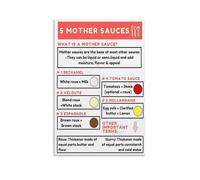 Chef’s Guide to Sauces Poster Mother Sauces Chart for Various Foods Modern Kitchen Wall-Art Watercolor Culinary Decor(Framed,12x18inch(30x45cm))