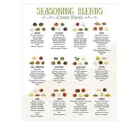 Chef's Seasoning Guide Poster - Master Your Spices with This Detailed Herb & Spice Chart - Canvas Wall Art for Kitchen, Dining Room, or Culinary Classroom(Framed,12x18inch(30x45cm))