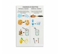 Chemical Changes vs Physical Changes Science Educational Poster Wall Art Print for Classroom Decor Homeschool Setup Teacher Aid School Supplies(Unframed,08x12inch(20x30cm))