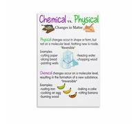 Chemical Changes vs Physical Changes Science Educational Poster Wall Art Print for Classroom Decor Homeschool Setup Teacher Aid (Unframed,08x12inch(20x30cm))