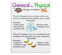 Chemical Physical Spectrum Poster for Cozy Living Room Decor
