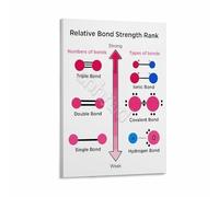 Chemistry Classroom Poster Relative Bond Strength Rank Chart Canvas Wall Art for School Study Room(Framed,12x18inch(30x45cm))