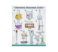 Chemistry Glassware Guide Poster Laboratory Science Educational Chart for Classroom School Lab Wall Art(Unframed,08X12inch(20X30cm))