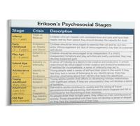 Child to Adult Development Stages Educational Poster Social Emotional Learning Guide Wall Decor for Parenting Class(Unframed,12x18inch(30x45cm))