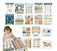 Children English Educational Poster, Inglese Kids Language Learning