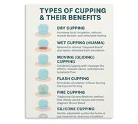 Chinese Cupping Method Chart Poster Wellness Wall-Art | Glass cup placement guide for back shoulders and legs to release deep knots(Unframed,08x12inch(20x30cm))