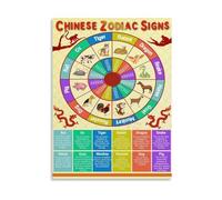 Chinese Zodiac Animals and Elements Chart Canvas Wall Art Print for Bedroom Study Meditation Room Decor(Framed,12x18inch(30x45cm))