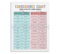 Choices Bad Choices Poster Kid Discipline Decor