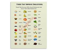 Cholesterol Heart Diet Poster Nutrition Guide
