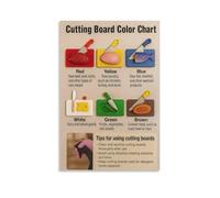Chopping Board Color Guide Poster Educational Kitchen Decor Wall Art for Home Restaurant Food Safety Chart Cutting Board(Unframed,08x12inch(20x30cm))