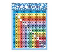 Chosertory Poster sulla Tabellina per La Scuola, Sussidi Didattici, Poster sulla Tabellina per La Scuola,