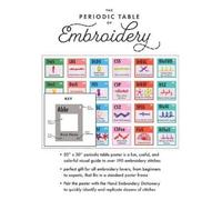 Christen Brown Periodic Table of Embroidery Stitches Poste (General merchandise)