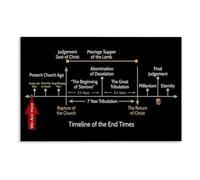 Christian Bible Study Chart Revelation Prophecy Timeline Canvas Print Wall Art Educational Poster for Home Church Library Decor(Unframed,12X18inch(30X45cm))