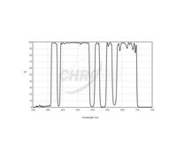 Chroma Filtro LoGlow Light Pollution 36mm