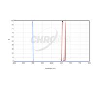 Chroma Filtro SHO Filter-Set 36x3mm (5nm)