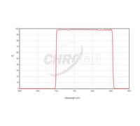 Chroma Filtro Sloan-i 50x50 Square SDSS Unmounted