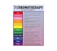 Chromotherapy Color Guide Poster Benefits of Healing Light and Color Psychology Canvas Wall Art for Spa or Wellness Center Decor(Framed,08x12inch(20x30cm))