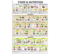 Cibo e nutrizione Targa in metallo Decorazione da parete Poster in alluminio Vitamine e minerali Poster infografici Cucina vintage Camera di casa Ufficio Studio Mercato della frutta Negozio di desse