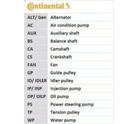 Cinghia CONTITECH CT1185 VW TAIGO (CS1) 1 2021-2024