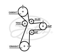 Cinghia dell'albero di bilanciamento GATES 5696XS