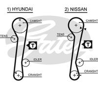 Gates Hyundai Coupe (Rd) Elantra (Xd) Elantra Tre Volumi 5309Xs