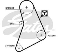 Gates Ford Capri Ii (Gecp) Capri Iii (Gecp) Consul (Ggfl 5069