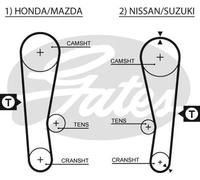 Cinghia distribuzione 5120 GATES per SUZUKI HONDA