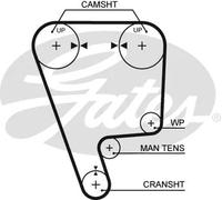 Cinghia distribuzione 5211 GATES per HONDA ACCORD III PRELUDE III