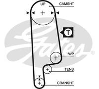 GATES 5232XS Cinghia dentata