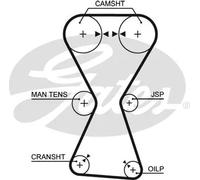 Gates Hyundai Lantra I (J-1) Santamo Sonata Ii (Y-3) Kia 5255Xs