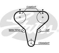 Cinghia distribuzione 5265XS GATES per MAZDA 323 III Hatchback