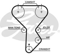 GATES 5287XS Cinghia dentata