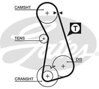 Cinghia distribuzione 5308XS GATES per VW VENTO