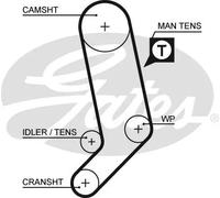 Cinghia distribuzione 5323XS GATES per AUDI VW VOLVO