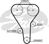 Cinghia distribuzione 5341XS GATES per MAZDA FORD USA