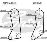 Gates Mitsubishi Pajero Ii (V2_W, V4_W) Pajero Ii Fuoris 5371Xs