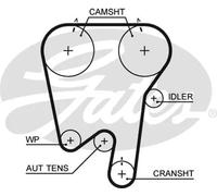 Gates Volvo S70 V70 I Station Wagon 850 (Ls) 850 Station 5397Xs